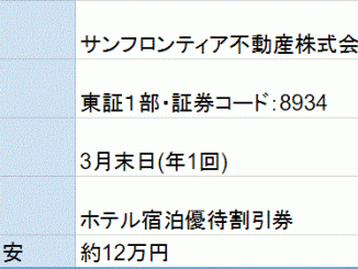 サンフロンティア不動産株主優待