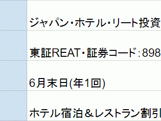 ジャパン・ホテル・リート投資法人投資証券株主優待