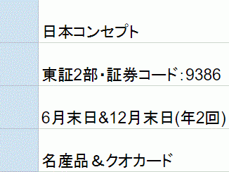 日本コンセプト株主優待