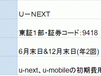 U-NEXTの株主優待