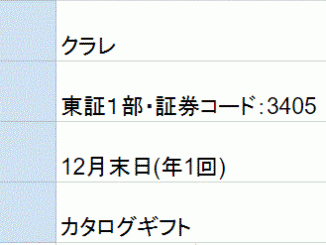 クラレ株主優待