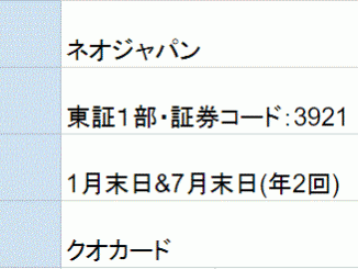 ネオジャパン株主優待