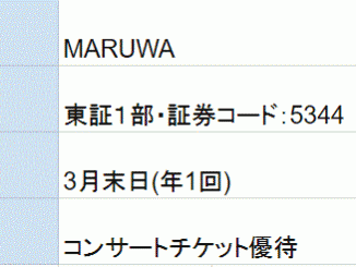 MARUWA株主優待