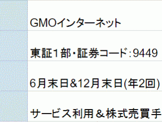 GMOインターネット株主優待