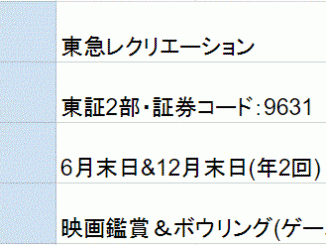 東急レクリエーション株主優待