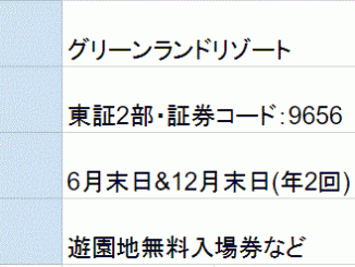 グリーンランドリゾート株主優待