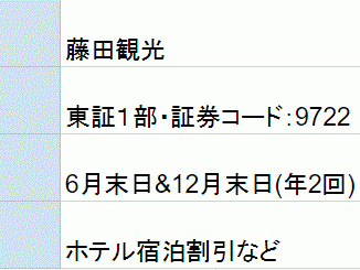 藤田観光株主優待