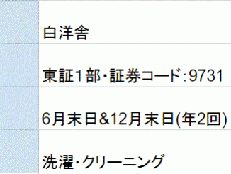 白洋舎の株主優待