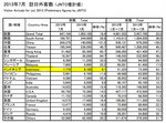 国別外国人観光客数